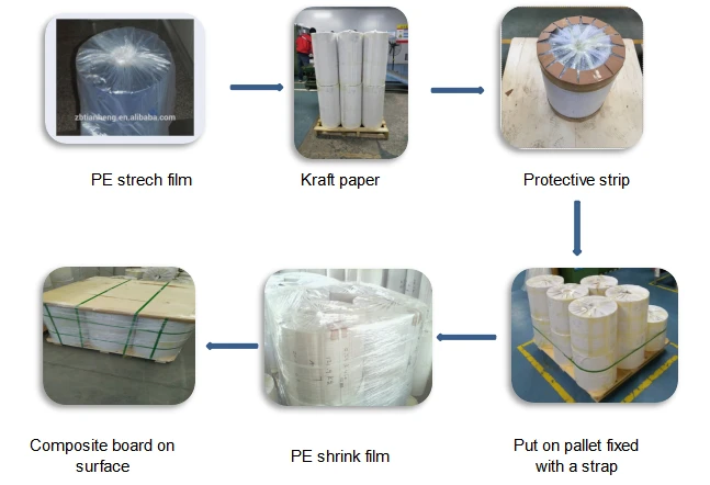 Natural PP Rigid Film For Vacuum Forming